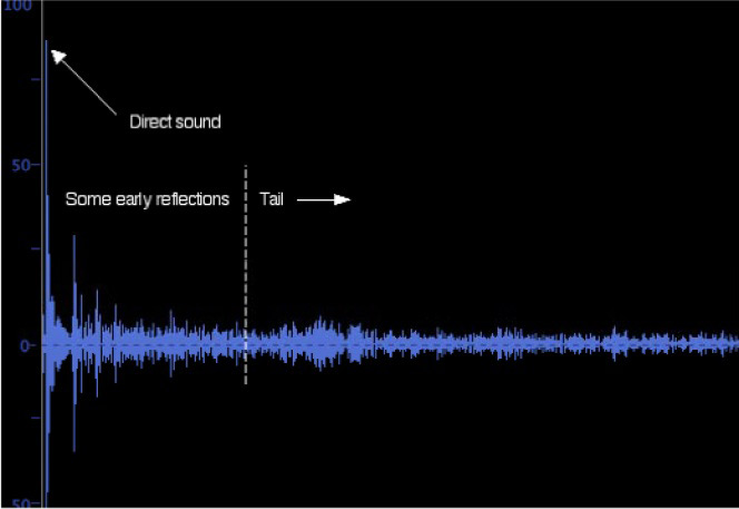 Reverberation