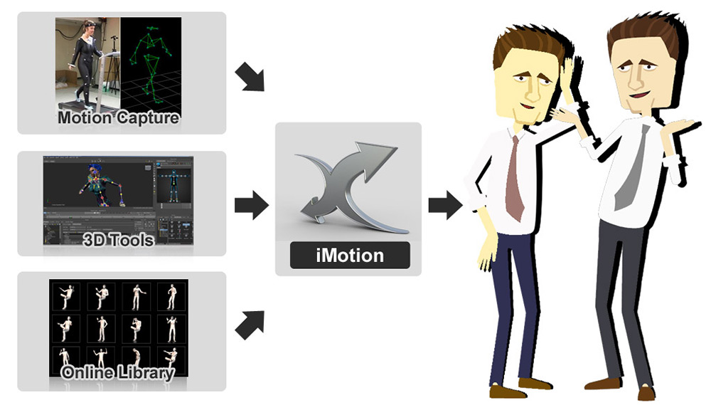 Import Unlimited Animations from External 3D Sources