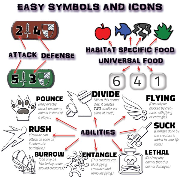 Easy Symbols and Icons