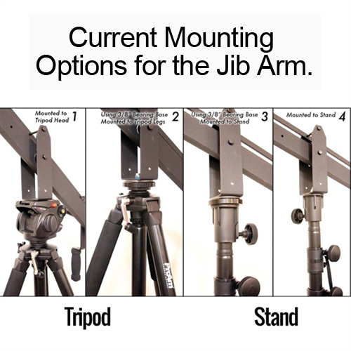 Current Mounting Options